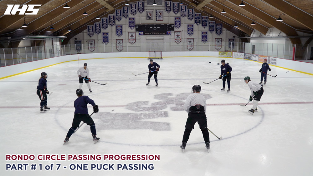 Rondo Circle Passing Progression