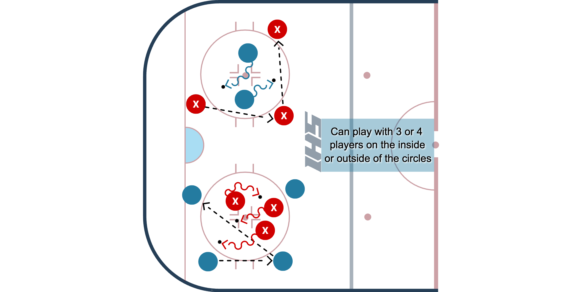 Pit Chaos Handling with Passes