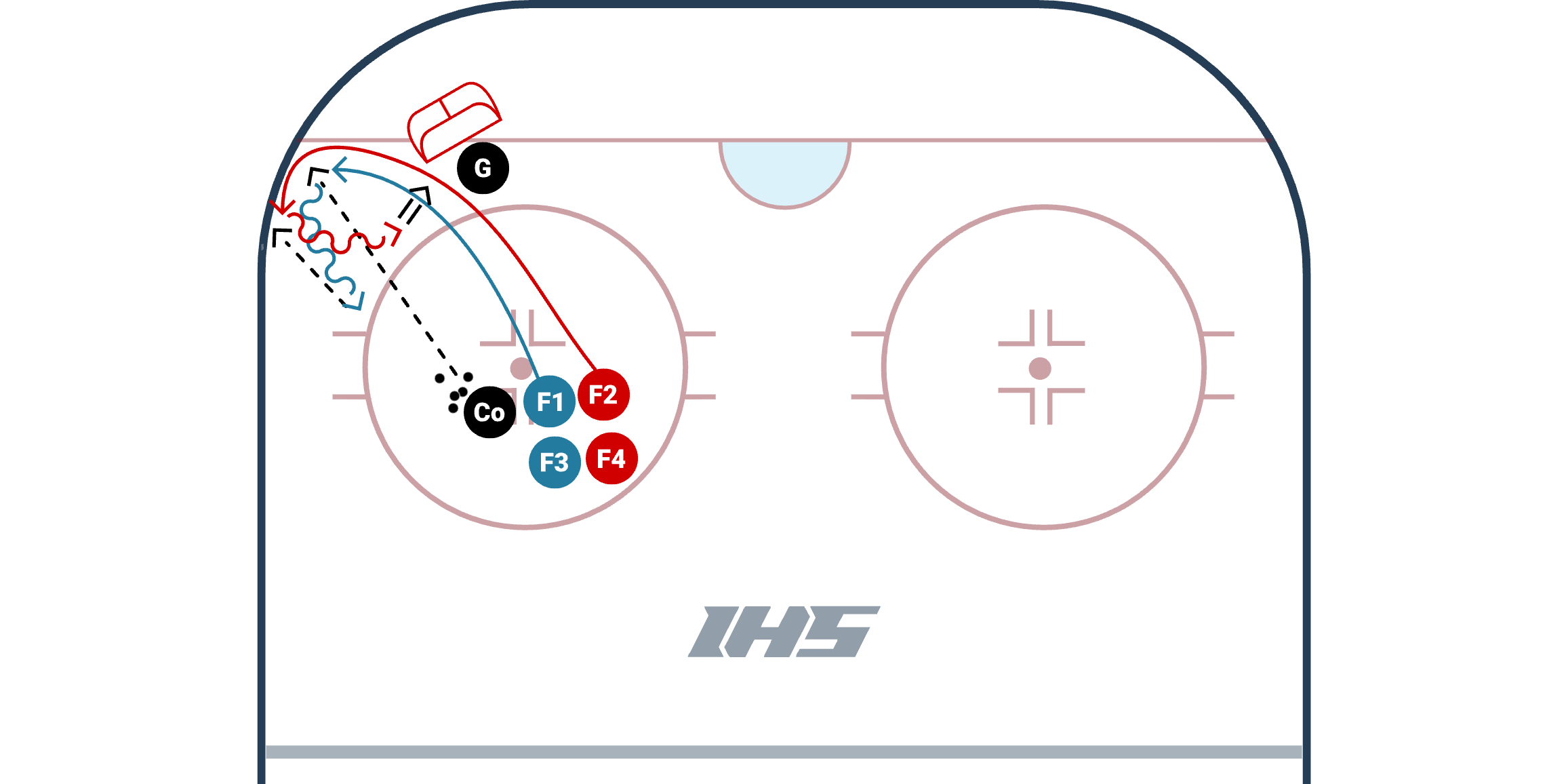 Bump Pass & Attack The Net Drill