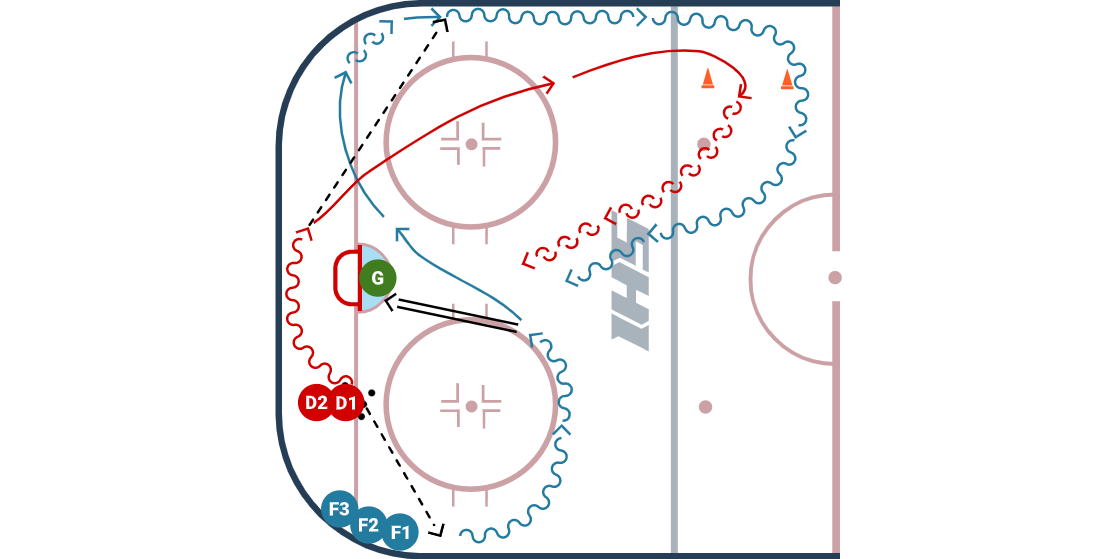 Eagles Half Ice 1 on 1
