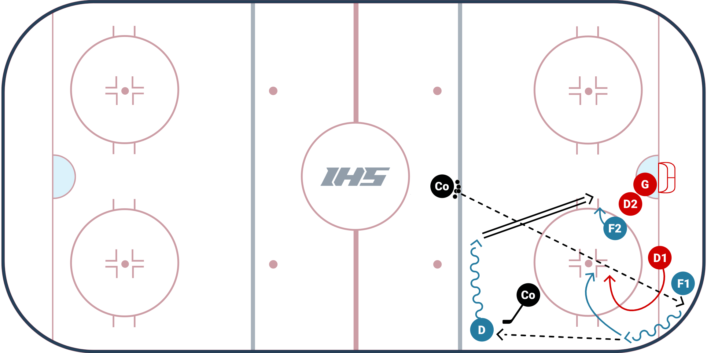 Box Out 2 on 2