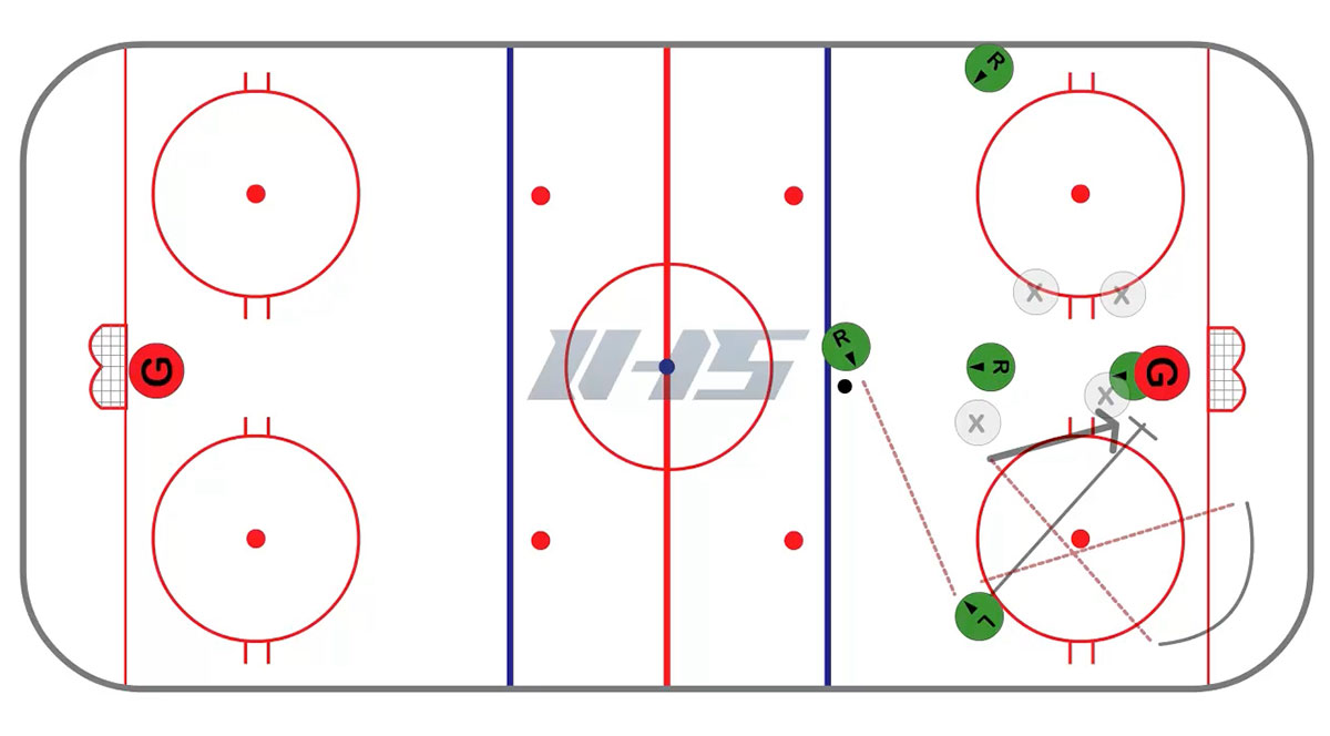 Ice Hockey Power Play Diagram Ice Hockey Power Play Diagram