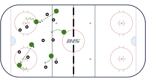 Gates of Buffalo Small Area Passing Game
