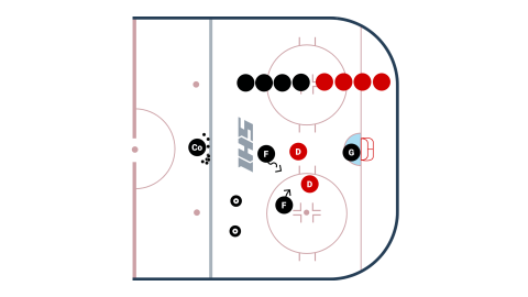 Picket Fences Game (2 vs. 2 or 3 vs. 3)