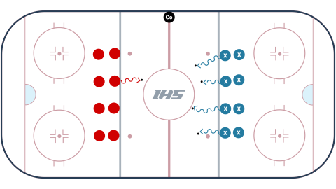 Chicago 5 Puck Warm-Up