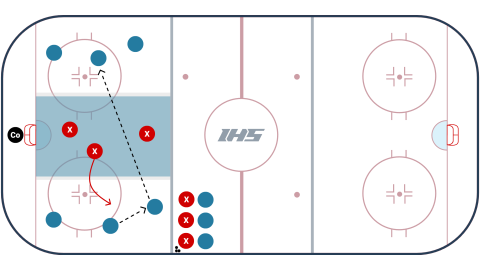 6 on 3 Monkey in the Middle