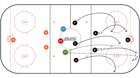 1, 2, 3, Forecheck