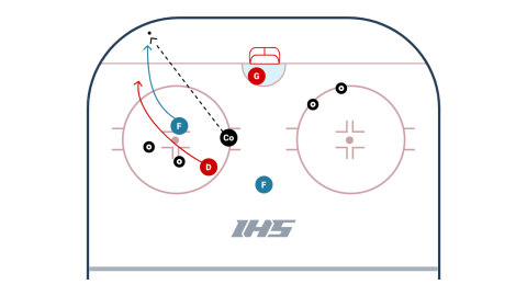 Double Gates Activation Game
