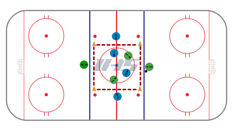 Cross Fire Possession Game