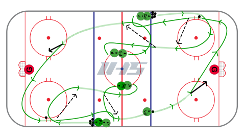 Double Swing Full Ice Flow Drill