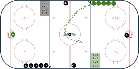 Slovakian Scoring Game