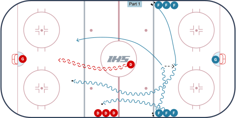 Weak Side Attack