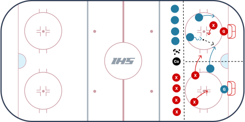 Offensive Advantage Game