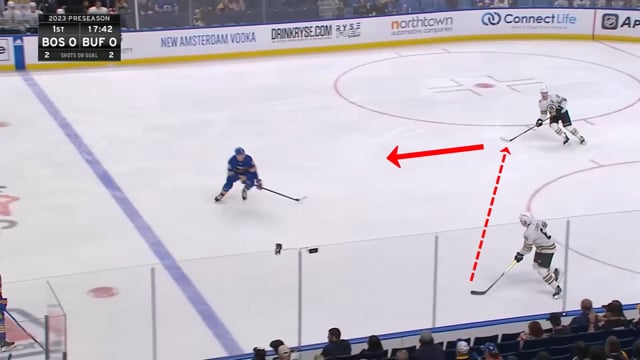 Simple D to D Hinge in Neutral Zone Transition by Bruins