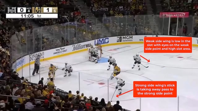 D-Zone Positioning and Sticks by LA Kings