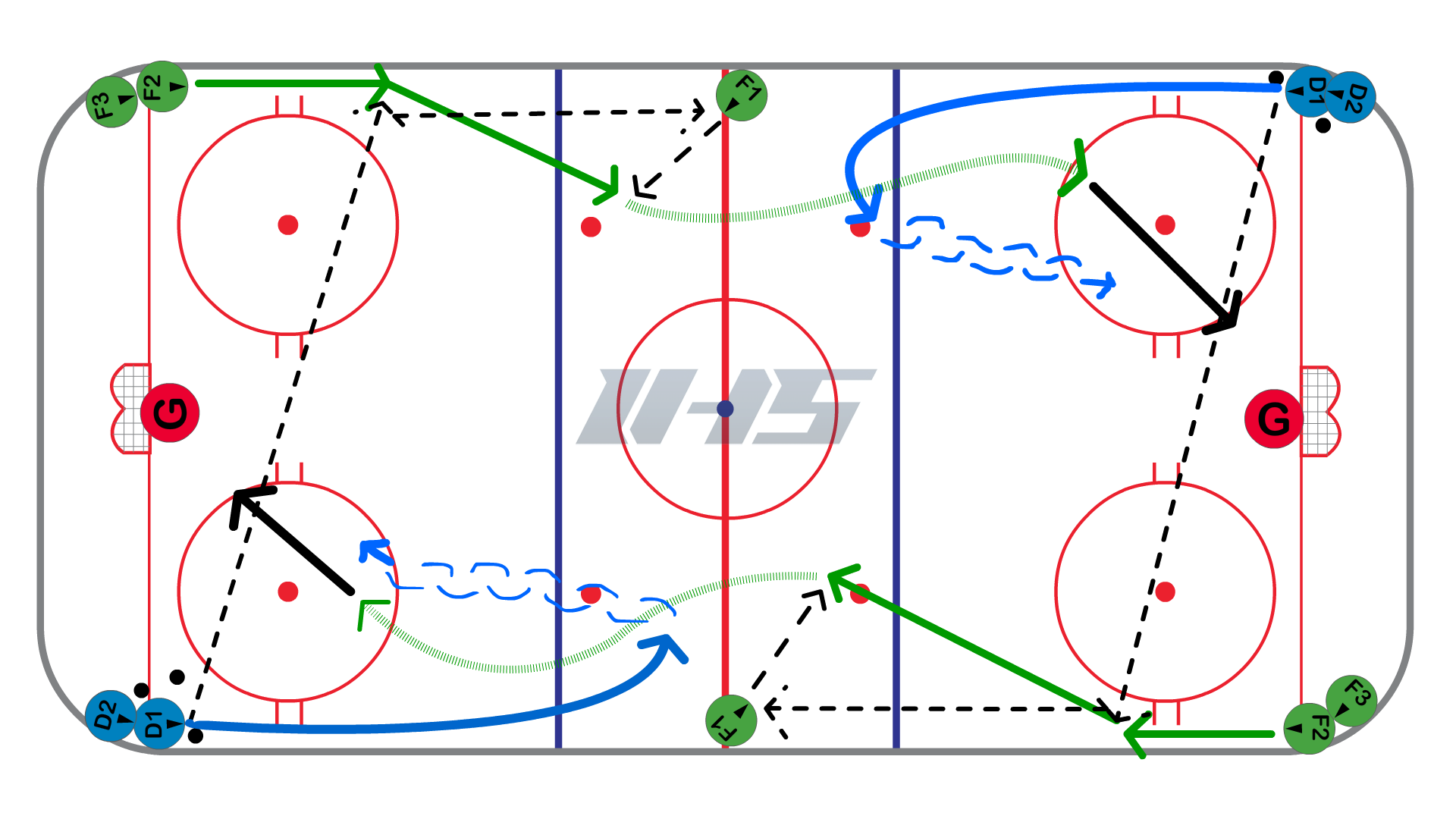 Neutral Zone Bump Back 1 vs. 1