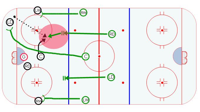 1-2-2 Centers Low