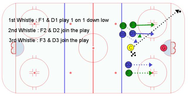 1, 2, 3 on 3 Down Low