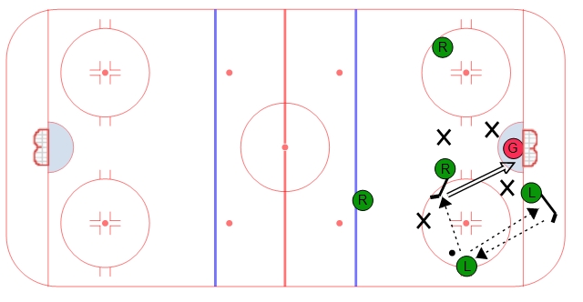 1-3-1 Power Play Option - High Set