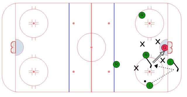 1-3-1 Power Play Option - Low Set