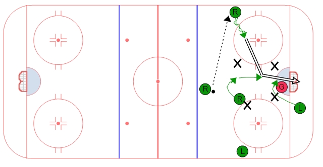 1-3-1 Power Play Option - Slap Pass