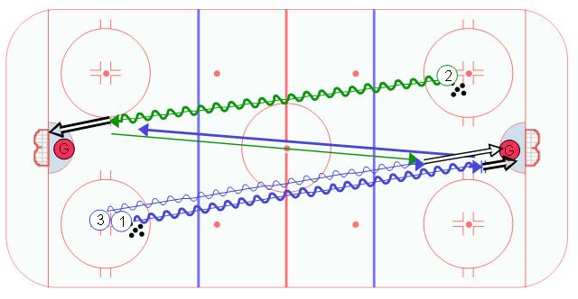 1 on 0 with Backchecker