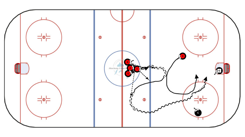 1 vs 1 Bump and Drive to net