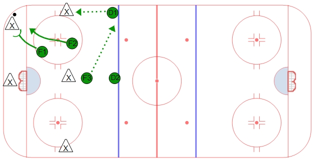 2-1-2 Forecheck (Strong Side Support)