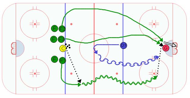 2 on 1 with Backchecker