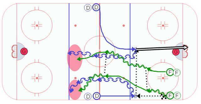 2 on 2 Full Ice