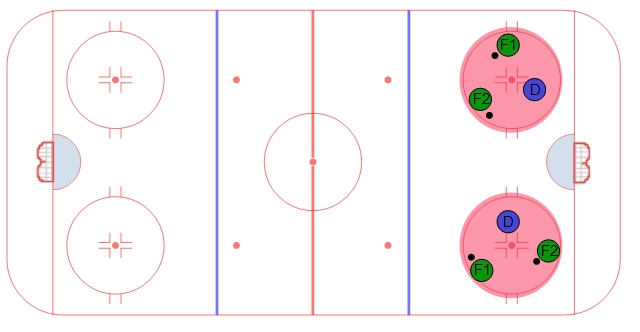 2 to 1 Puck Protection Drill