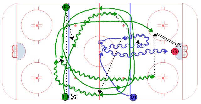 2 on 1 - 2 on 2 Full Ice Regroup
