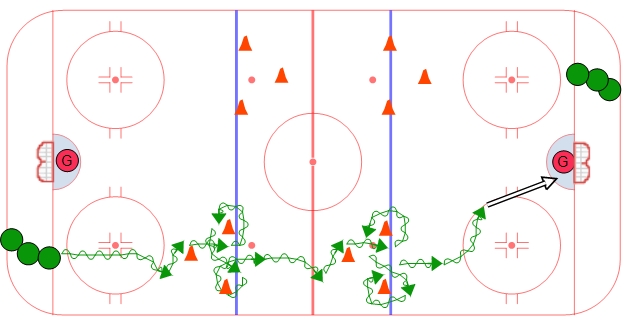 3 Cone Skills Series #1