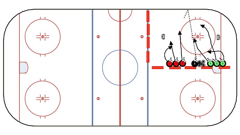 3 vs 3 with mini nets - sixth ice station