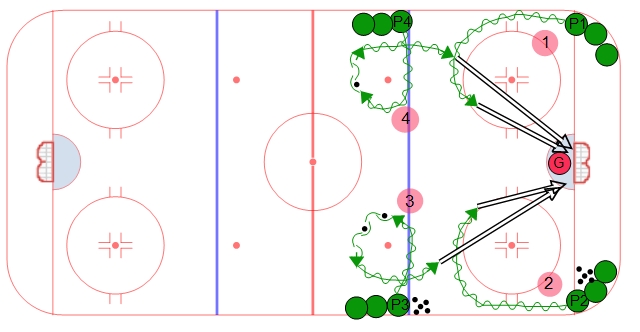 Four Corner Shooting Warm Up #1