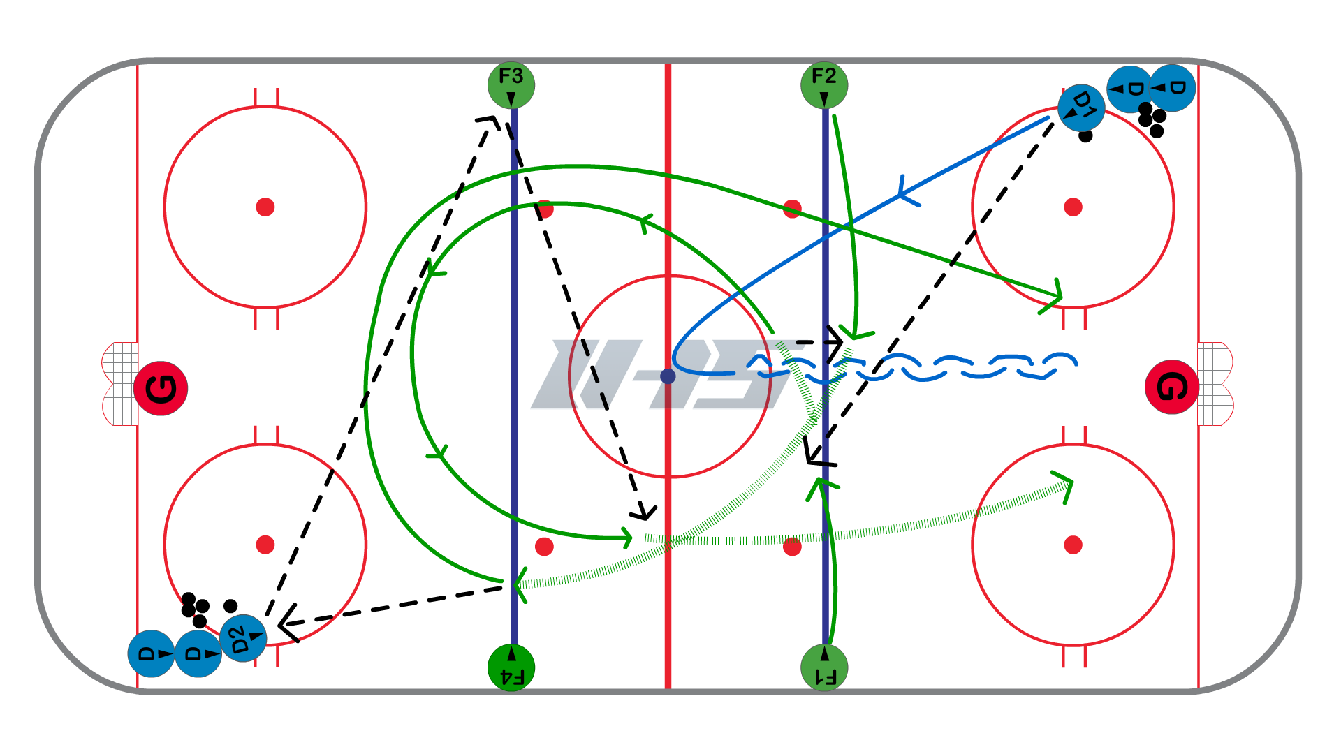 5 Pass 2 on 1