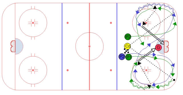 COW Hockey's Continuous Cycle Drill