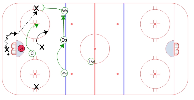 NE 1-3-1 forecheck