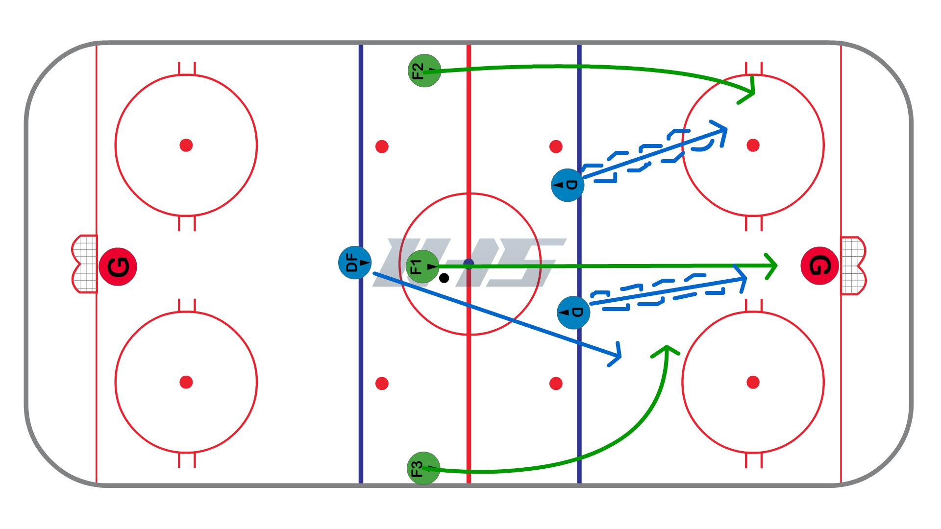 Backchecking vs. 3 on 2 - Weak Side