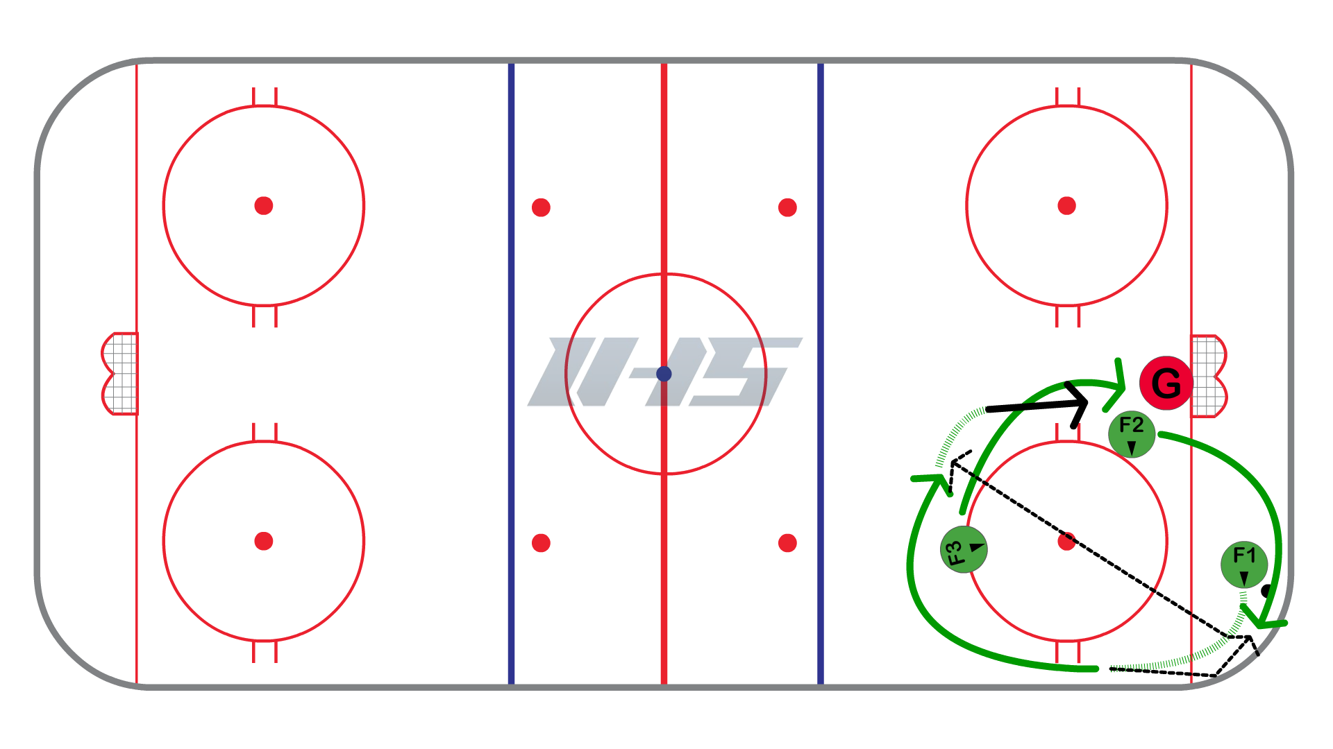 Cycling in Offensive Zone - Basic Option #1