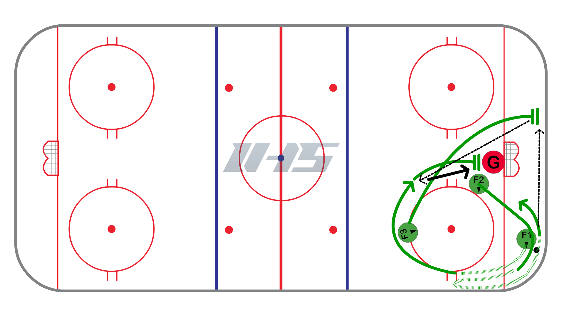 Cycling in Offensive Zone - Basic Option #3