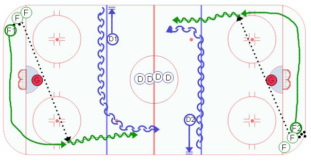 Blue Line 1 vs. 1