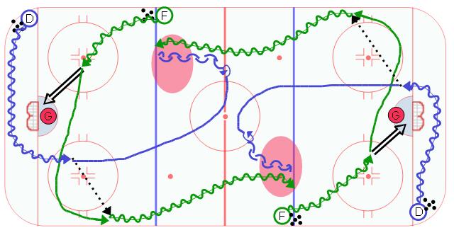 Breakout Gap control 1 on 1