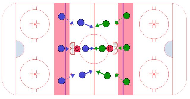 Center Ice 3 on 3