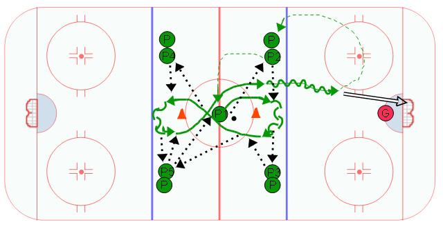 Center Ice Figure Eight One Touches
