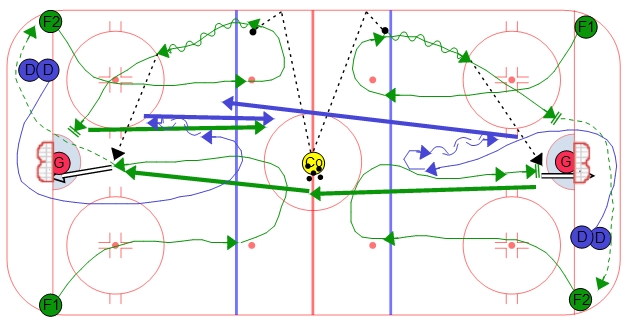 Continuous 2 on 1 with Backchecker