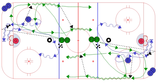 Simple Breakout - Control to 2 on 1