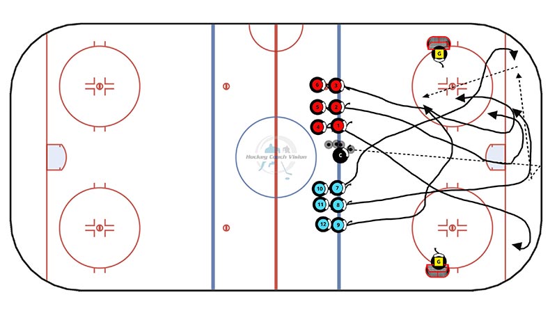 3 on 2 Corner Passer Cross Ice Game
