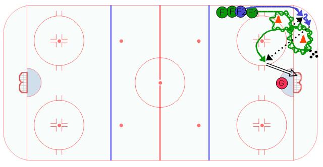 Corner Puck Possession Drill