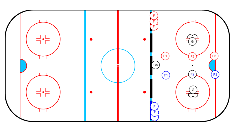 3 vs 3 Cross Ice